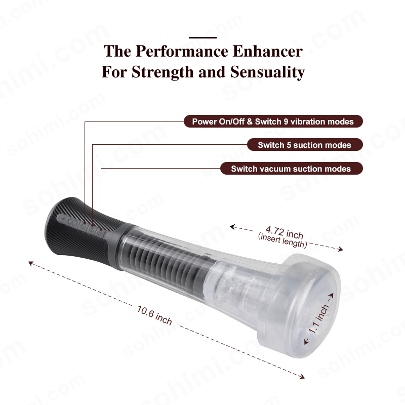 Sexual performance enhancement device with specifications on a green background