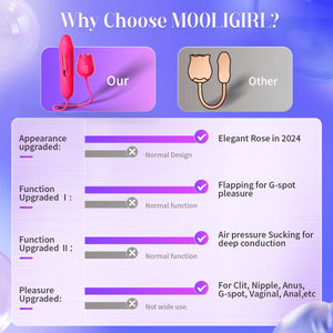 MOOLIGIRL| Upgraded Rose Female Flapping and Sucking Vibration dildo Toy - Sohimi