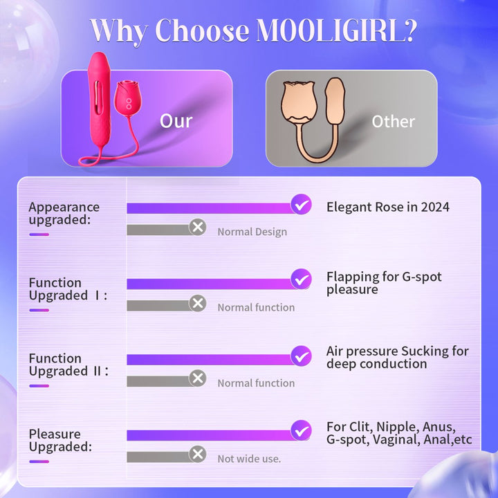 MOOLIGIRL| Upgraded Rose Female Flapping and Sucking Vibration dildo Toy - Sohimi